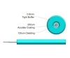 Picture of 900µm (0.9mm) Simplex Fiber Optic Tight Buffer Cable - 50/125µm Multimode OM3