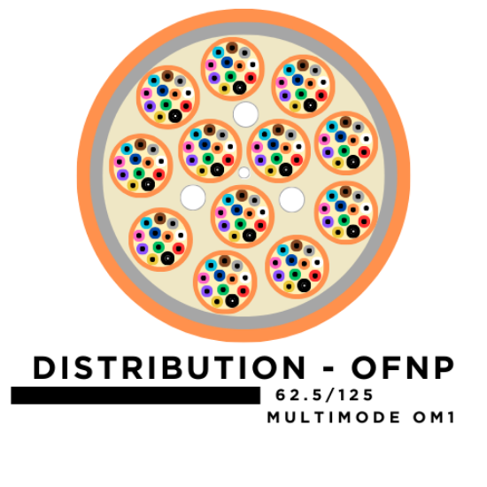 72 Fiber Distribution Tight Buffered Cable - Multimode OM1 - Plenum Rated