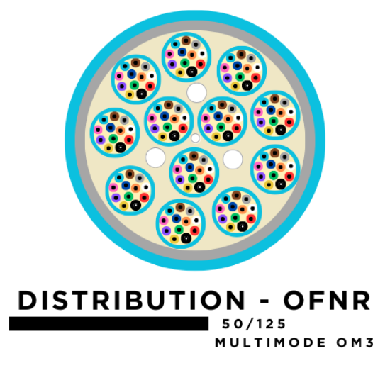 72 Fiber Distribution Tight Buffered Cable - Multimode OM3 - Riser Rated 