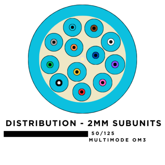 Picture of 12 Fiber Distribution Breakout Cable with 2mm Subunits - 50/125µm Multimode OM3 - Aqua - Plenum Rated