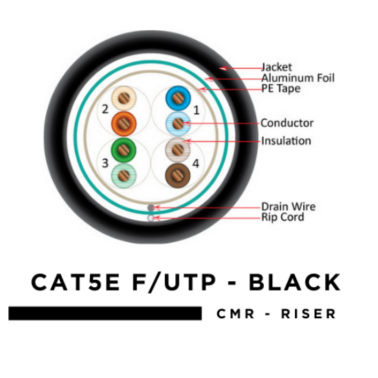 Picture of CAT5e 24AWG Solid Bare Copper Shielded Twisted Pair Cable - Black - 350MHz  - Riser Rated - 1000 Foot Box