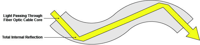 Internal Reflection Diagram